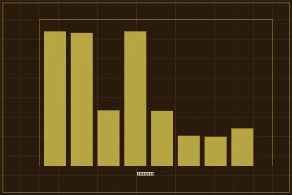 加拿大28机械图纸系列和值分布概率图