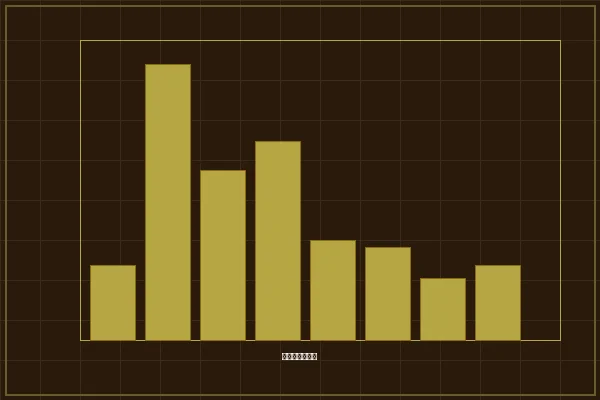 加拿大28机械图纸系列大小单双频率图