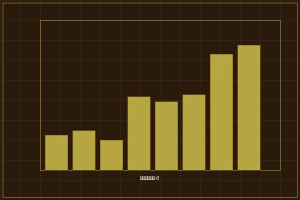 加拿大28精密分析数据可视化图表示例